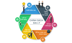 chinh-sach-chung-danh-cho-dai-ly.html